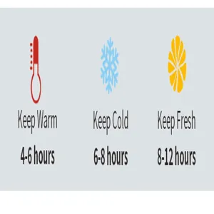 Thermal insulation performance detail infographic showing keep warm, cold and fresh hours.
