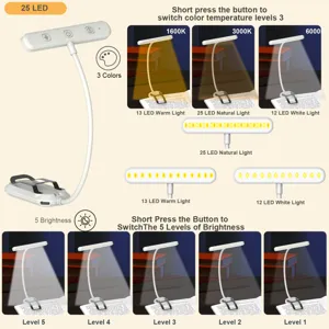 LED clip-on reading light with 3 color temperatures, 5 brightness levels and USB rechargeable.