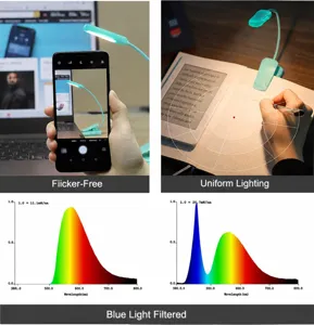 LED clip-on reading light with Type-C rechargeable design, eye-protection and no-flicker book light.