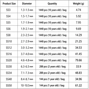 Tableau des tailles de strass avec dimensions, diamètres, quantités et poids de SS3 à SS50.