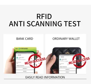RFID blocking genuine leather zipper wallet card holder with classic quilted design.
