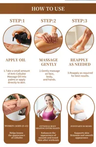 Infographie détaillée d'huile de massage anti-cellulite montrant les étapes d'application.