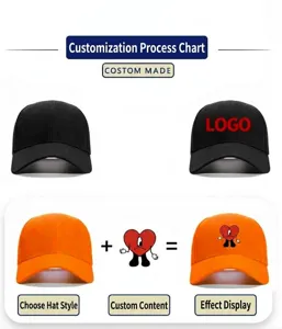 Detalle de gorra de béisbol de algodón personalizable con logotipo bordado único.