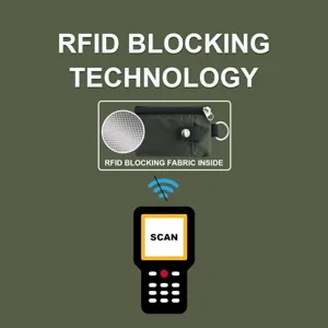 Gedetailleerd overzicht van RFID-blokkerende stof in de minibeurs voor veilige opslag.