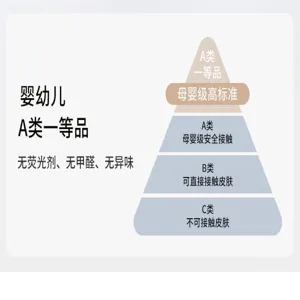 Infant socks safety standard classification detail chart showing Class A baby level, formaldehyde-free.
