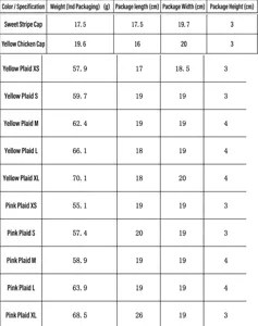 Tabla detallada de tallas y especificaciones de peso para ropa y sombreros de mascotas.