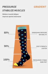 Dettaglio di calze sportive a compressione con zone di pressione graduata e pois colorati.