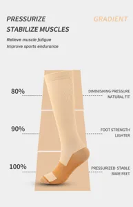 Detail view of gradient compression socks showing muscle stabilization and pressure levels.