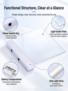 Detaillierte Ansicht der tragbaren LED-Flachbildschirm-Leselampe mit Batteriefach