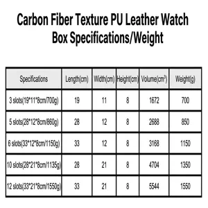 Detaillierte Spezifikationstabelle für Uhrenboxen aus Carbon-PU-Leder inklusive Gewichten