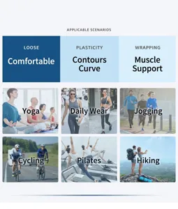 Grafica di dettaglio delle scene di applicazione dell'abbigliamento sportivo attivo.