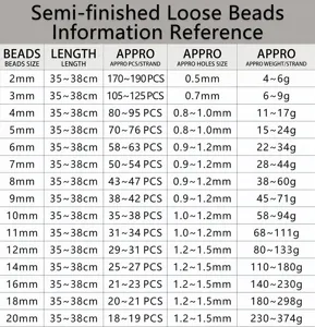 Specification chart for natural stone loose beads showing sizes from 2mm to 20mm.