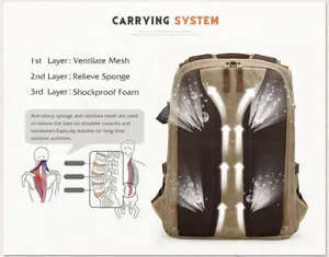 Canvas camera backpack detail view showing 3-layer breathable carrying system for outdoor travel.