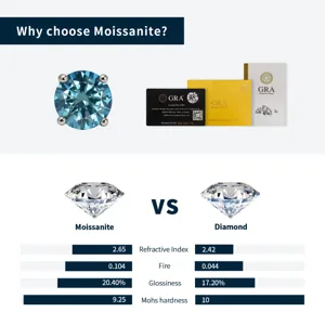 Klassischer blauer Moissanit Edelstein mit Diamantvergleichstabelle und GRA Zertifikat.