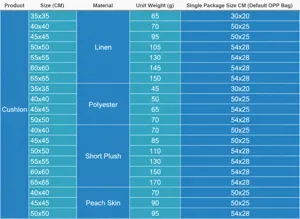 Tabla de tallas con dimensiones, materiales, pesos y especificaciones de embalaje.