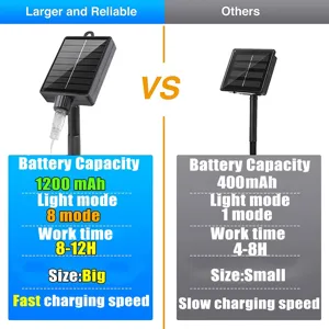 Solar LED garden light with 1200mAh battery, 8 lighting modes and long working time for outdoor.