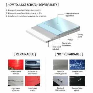 Car scratch repair cloth nano magic eraser for automotive paint surface scratch remover tool.