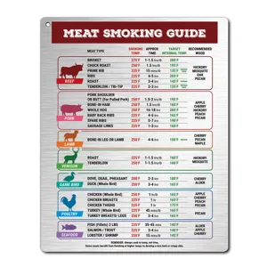 BBQ meat smoking guide metal sign magnet cooking temperature chart for kitchen grill accessories