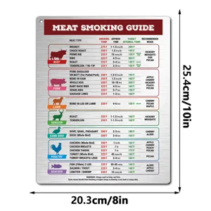 Meat Smoking Guide Metal Sign Barbecue Temperature Cooking Chart Kitchen Refrigerator Magnet