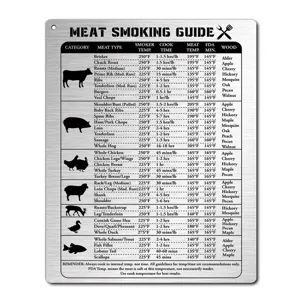 Metal meat smoking guide magnet kitchen BBQ chart cooking temperature sign for grill accessories