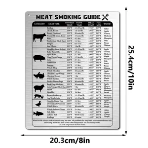 Stainless steel meat smoking guide chart magnet, BBQ cooking temperature reference sign detail.