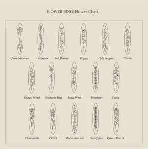 Tabella delle opzioni di motivi floreali per anelli regolabili con vari disegni botanici.