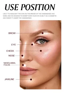 Highlighter palette usage guide detail image showing facial contouring and highlighting.