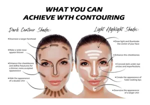 Contour and highlight guide detail showing face shaping techniques for flawless makeup finish.