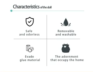 Detaillierte Infografik-Tabelle zeigt Puppenfunktionen, sichere Materialien und Pflege.