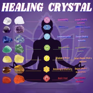 Heilkristall Steine Set für Chakra Ausgleich Meditation und spirituelle Energieheilung Detail.