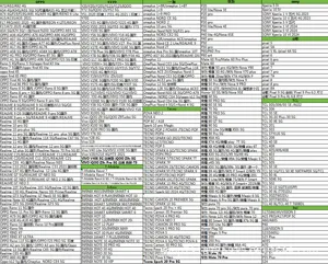 Compatibele telefoonmodellenlijst grafiek voor beschermhoes van diverse merken.