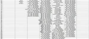 Compatible phone models list chart for leather protective case, precise cutouts and drop protection.