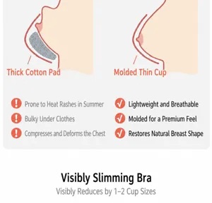 Minimizer bra detail diagram showing comparison between thick and thin cups for bust reduction.