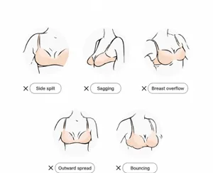 Diagramma di confronto della vestibilità del reggiseno in pizzo plus size con dettagli di supporto.