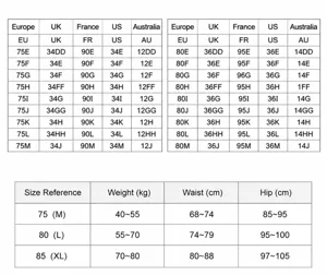 Detailed size chart for women plus size bra and panties set, EU UK US AU international sizes.
