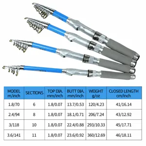 Detailed specification chart and four telescopic fishing rods showing sizes from 1.8m to 3.6m.