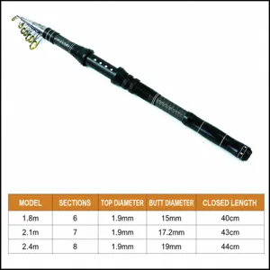 Portable telescopic fishing rod with carbon texture grip, 1.8m to 2.4m lengths available.
