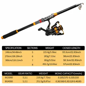 Professional fishing rod and spinning reel combo parameter size chart for outdoor anglers.