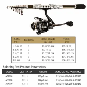 Conjunto de caña de pescar spinning telescópica de carbono y carrete para viajes y pesca.