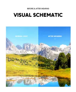 Diagrama de efecto de gafas de sol de metal para hombres que muestra la diferencia visual.