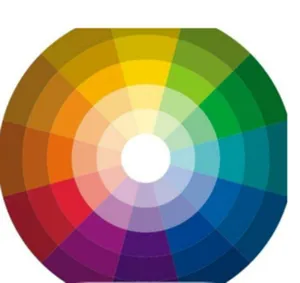 Roue chromatique professionnelle pour conception artistique maquillage et guide de couleurs.