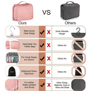 Travel toiletry bag detail showing hanging hook, waterproof PU leather and multi compartments.