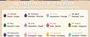 12 months birthstone necklace pendant chart guide showing colorful teardrop zircon.
