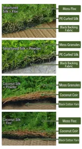 Artificial moss mat detail cross section showing various material layers for landscaping.