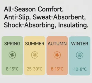 Detailed chart showing four-season yoga socks features, temperature ranges, and slip resistance.
