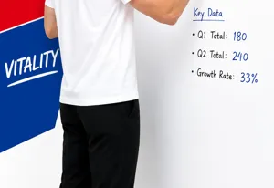 Un homme en T-shirt blanc présente les totaux trimestriels et 33 % de croissance au tableau