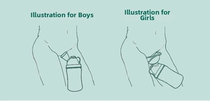 Portable baby urinal function diagram showing specific usage for boys and girls