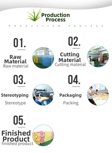 Detailed production process of natural wood pulp sponge from raw material to finished product