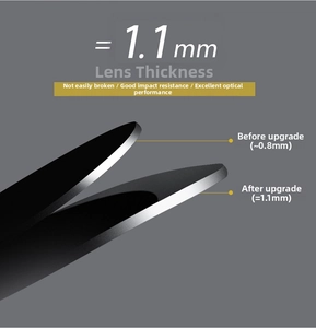 Detail showing 1.1mm thick TAC impact resistant polarized lenses for motorcycling