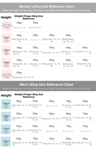 Detailed ring size chart showing finger measurements for men and women by height and weight
